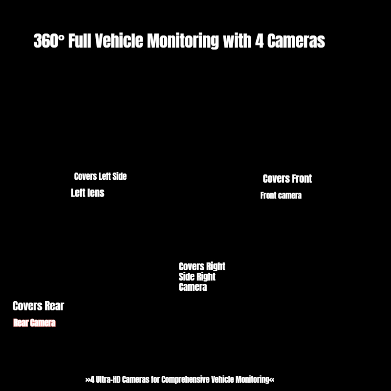 Cámara de Coche DVR Panorámica - Dash Cam 2K Dual Lens reseña y precio