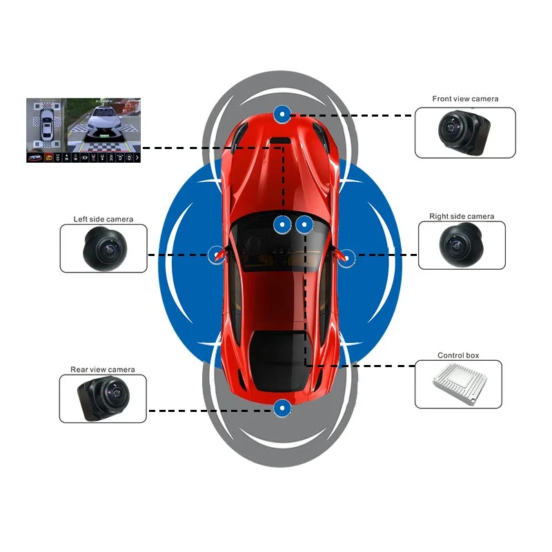 Cámara de Coche Gran Angular 1 - Dash Cam 360 Degree Panoramic reseña y precio