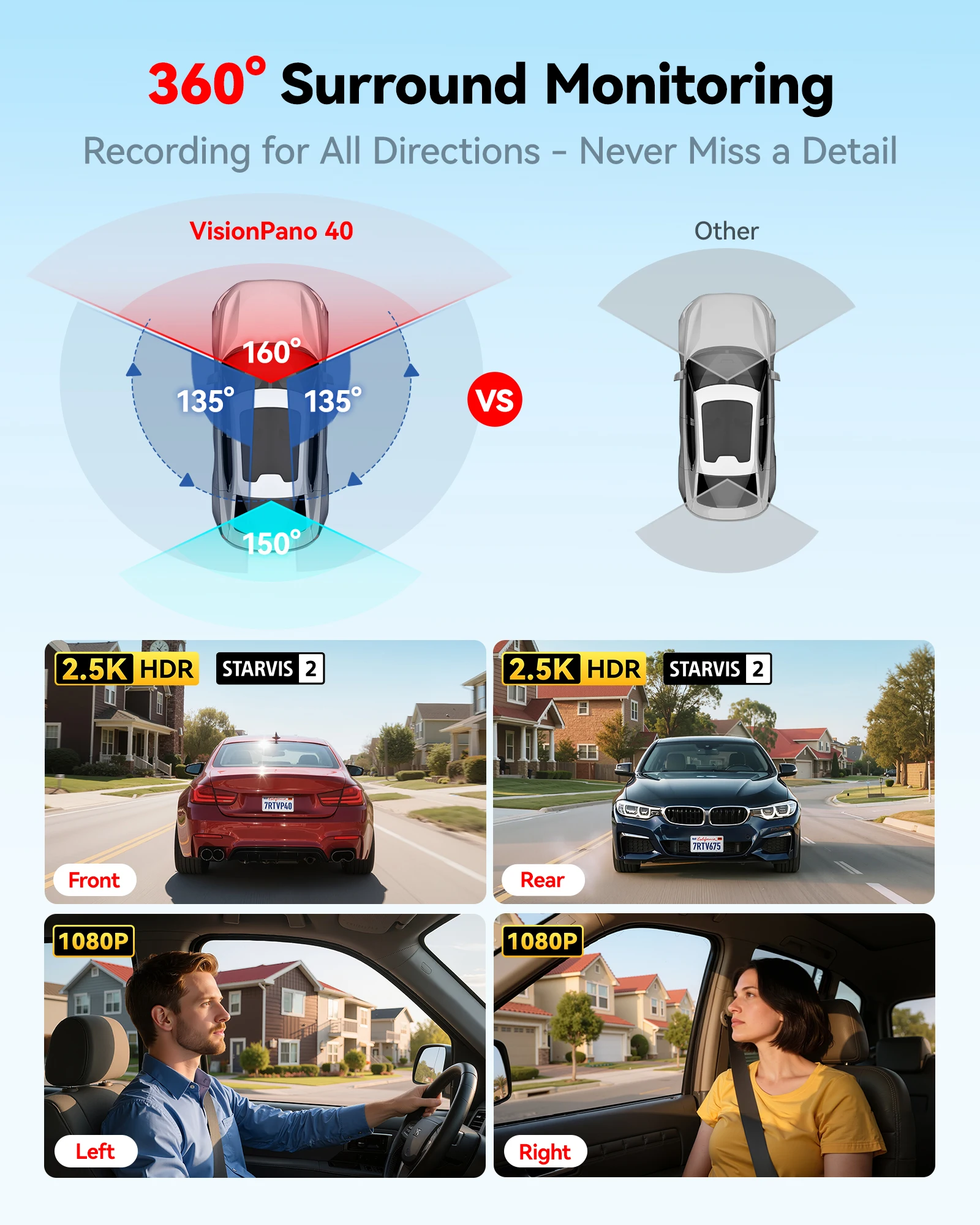 Cámara para Auto Distributor V - Dual Dash Cam With Gps Wifi reseña y precio