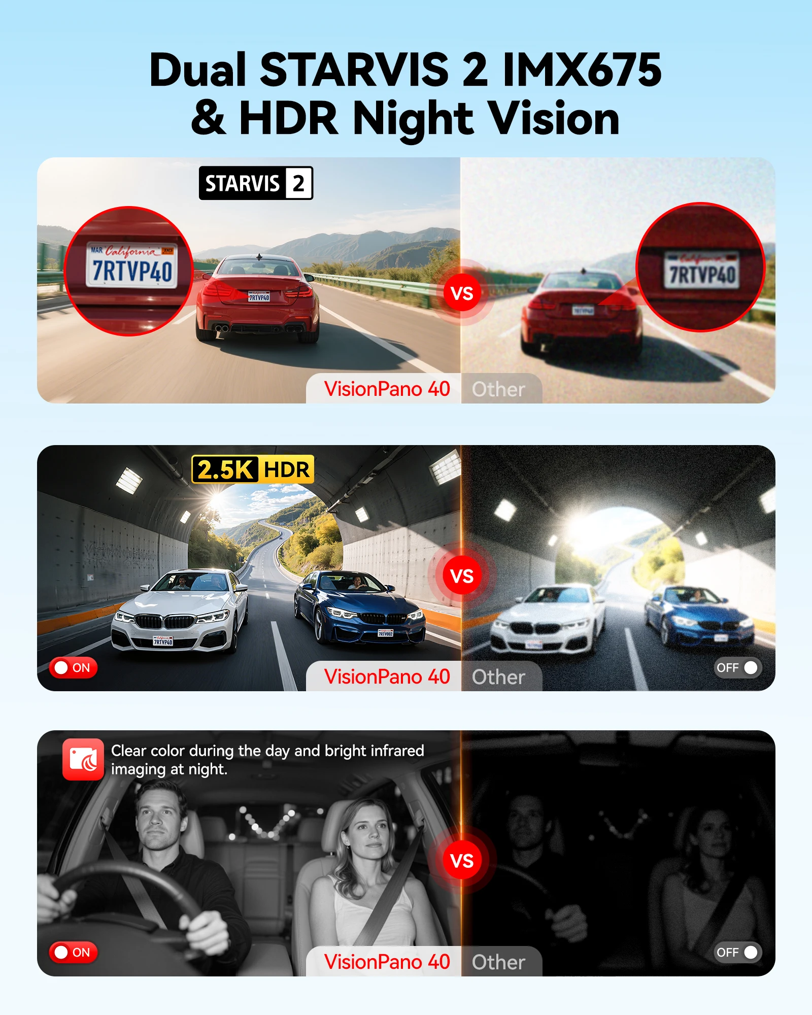 Cámara para Auto Distributor V - Dual Dash Cam With Gps Wifi reseña y precio